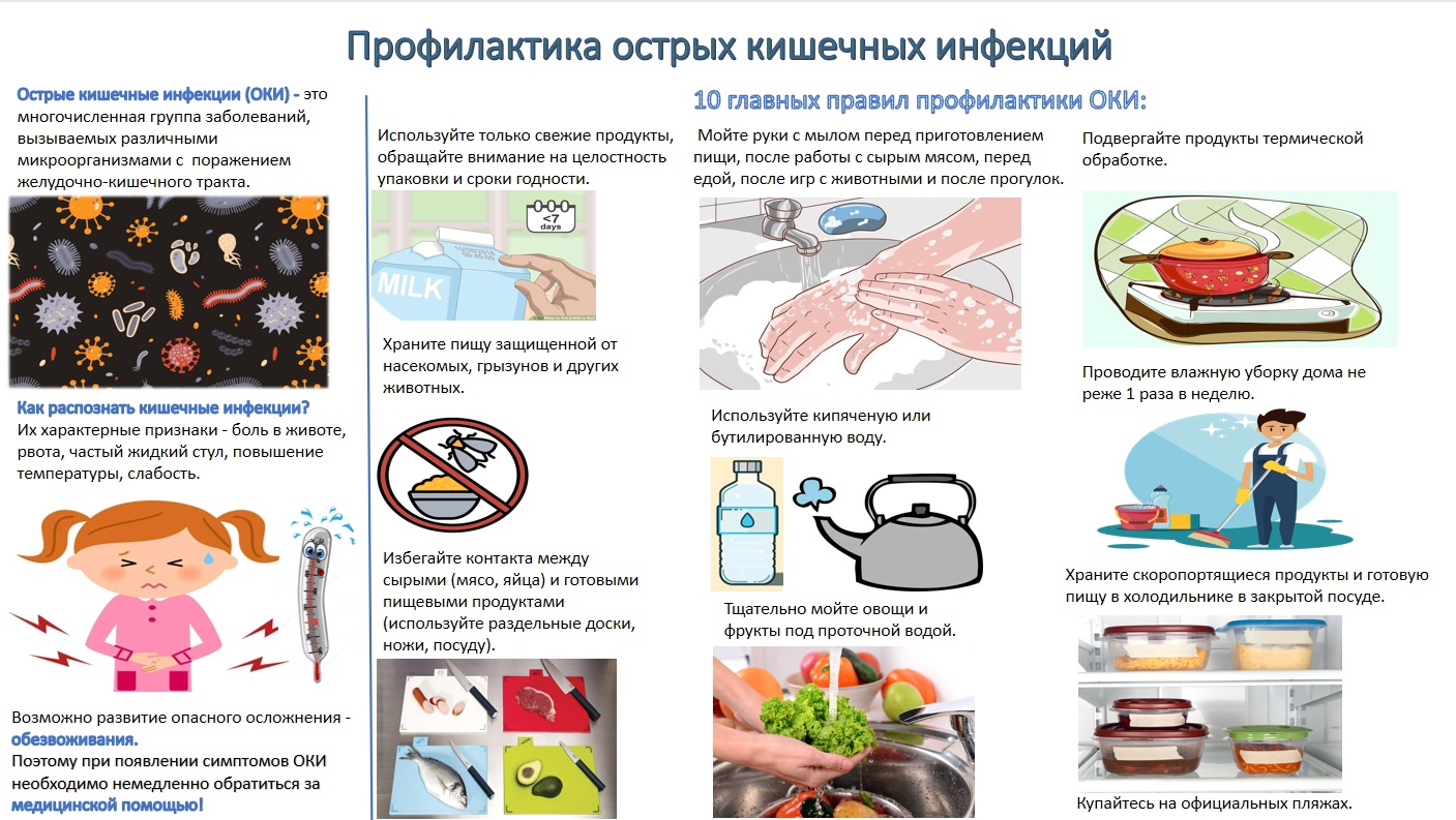 Презентация кишечные инфекции и их профилактика