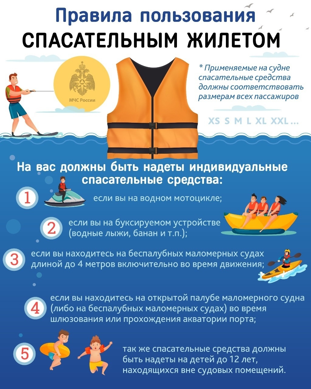 Безопасность на водоемах.